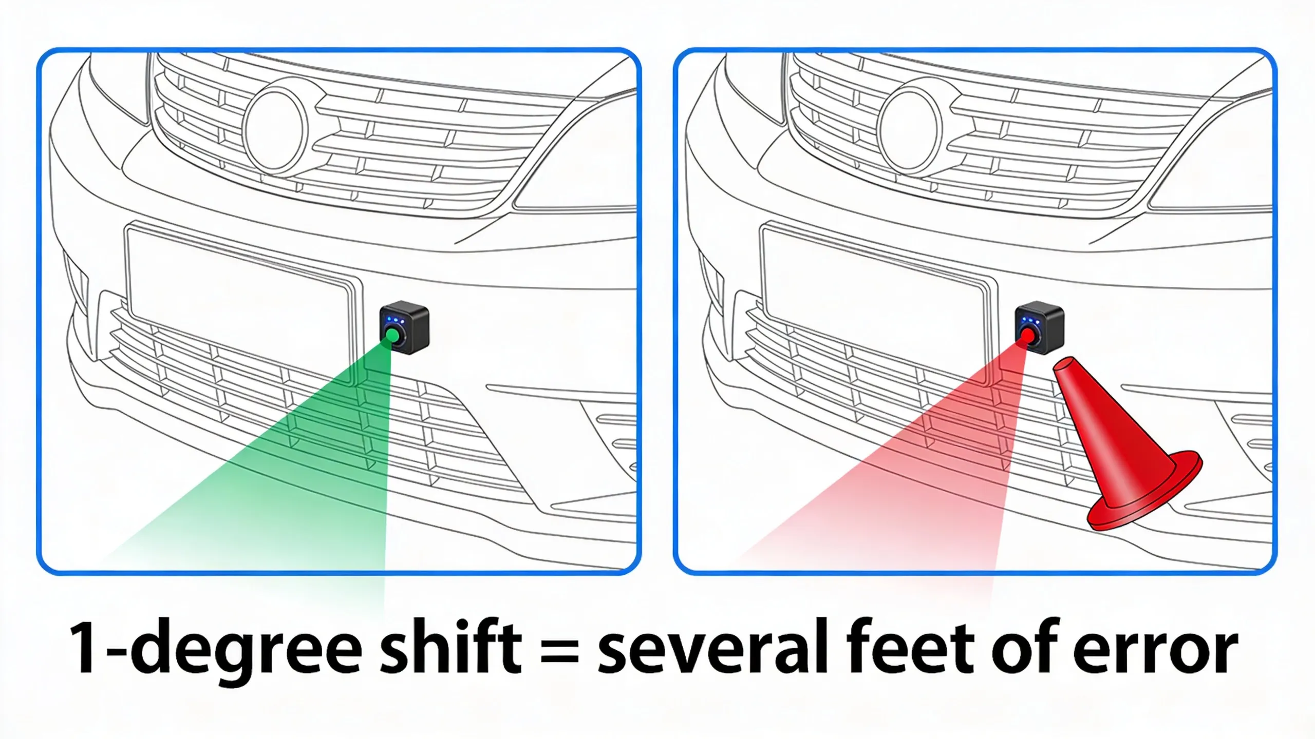 Diagram showing how a small impact can shift a front radar sensor causing detection errors