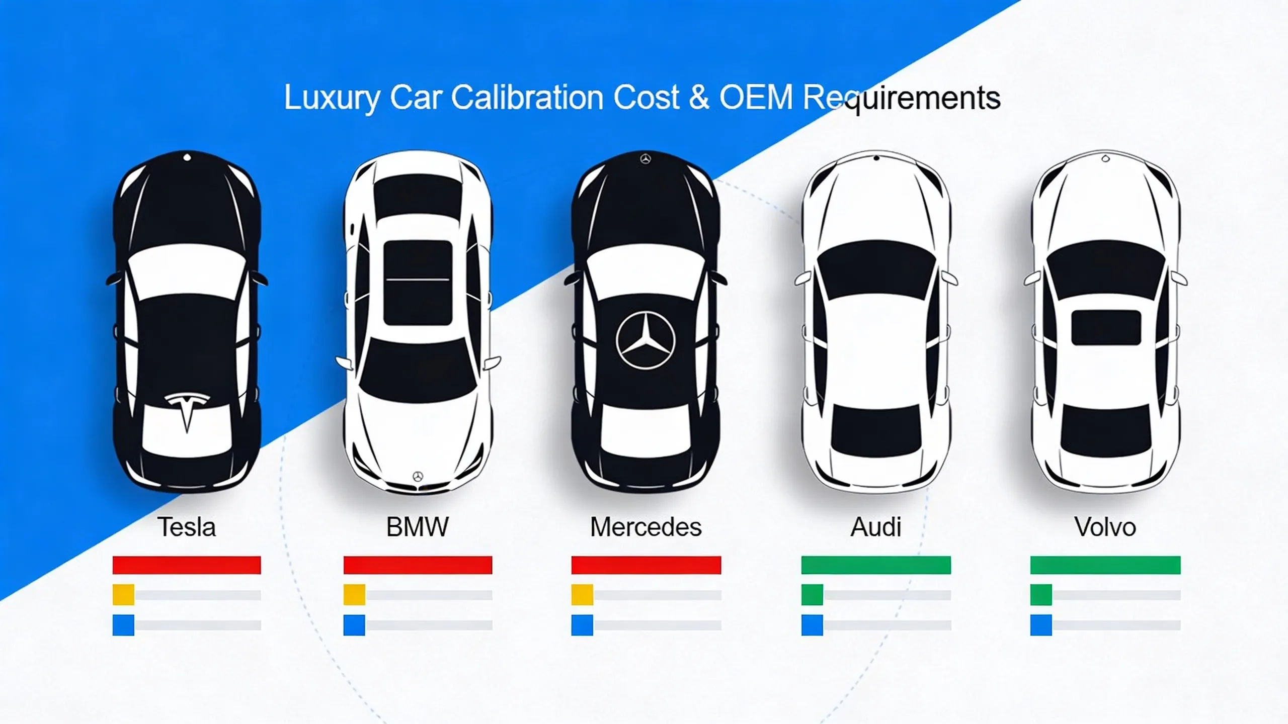 Luxury vehicle ADAS calibration cost and OEM requirement comparison by brand