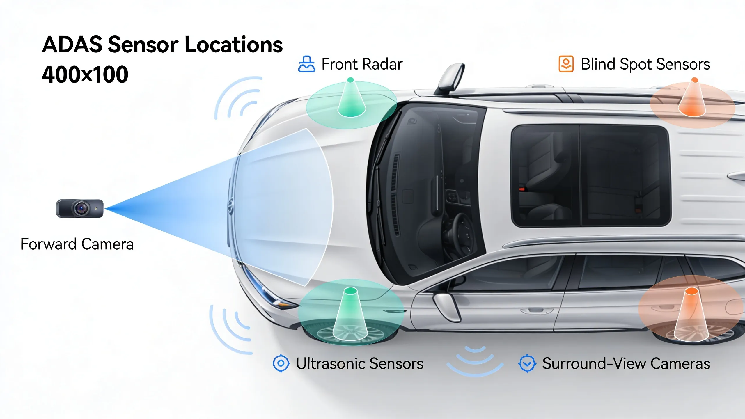 Top-down diagram of car showing all ADAS sensor locations and detection coverage zones