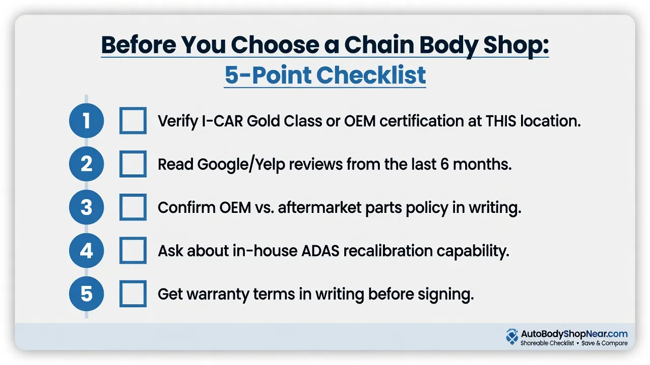 Clean checklist graphic in a mobile-friendly card format. Title: 'Before You Choose a Chain Body Shop: 5-Point Checklist.' Five numbered items listed ...