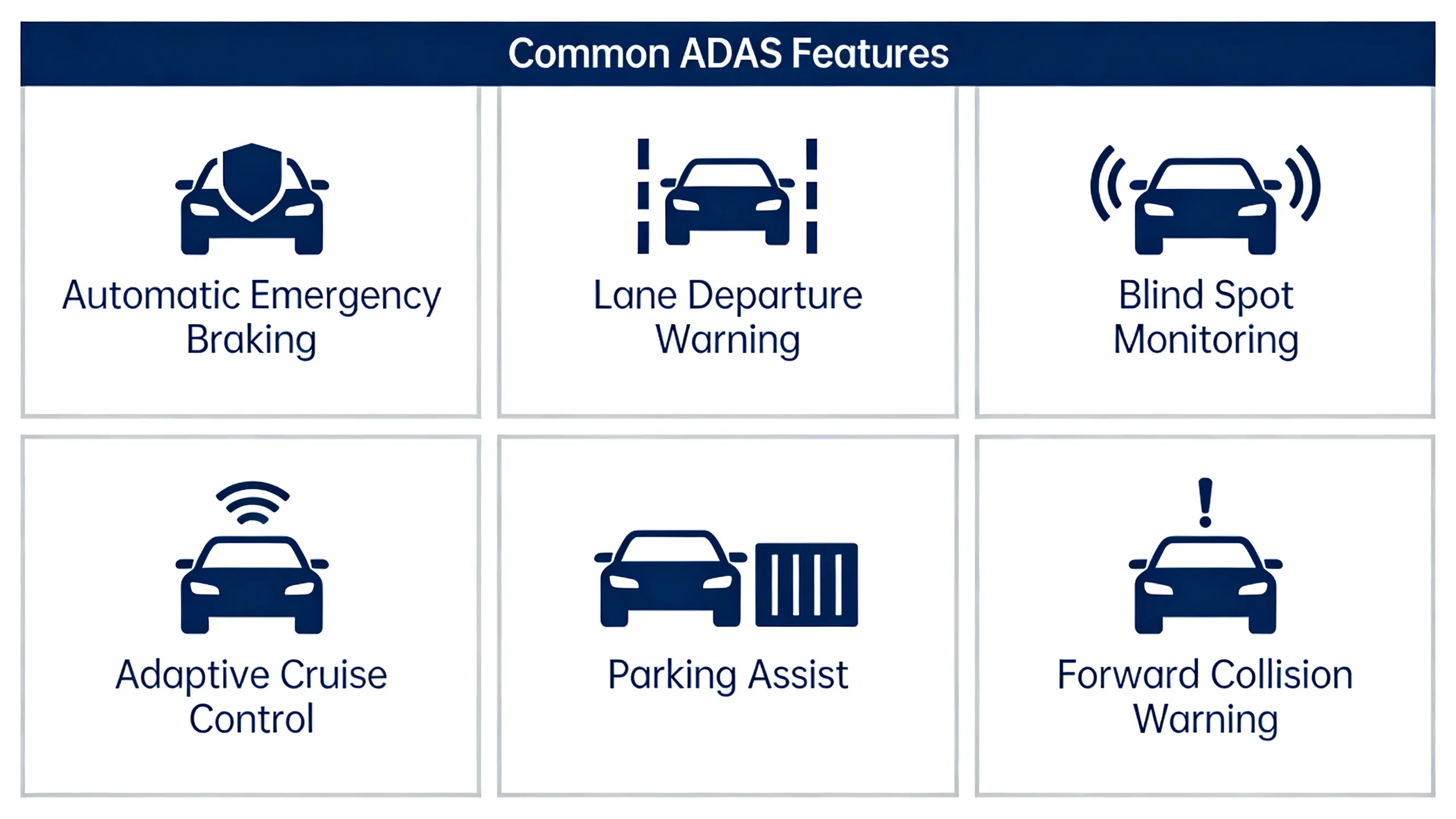 Infographic showing six common ADAS features found in modern vehicles